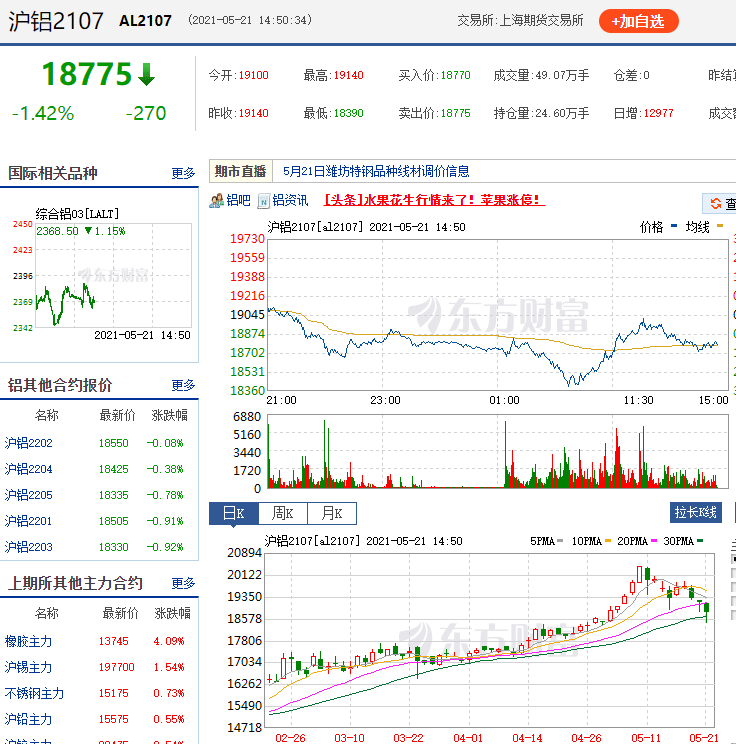 鋁價格