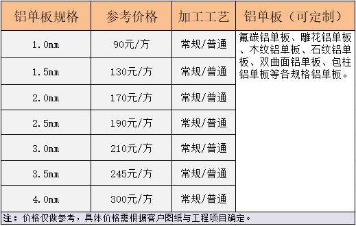 <strong>鋁單板工程報(bào)價(jià)明細(xì)</strong>