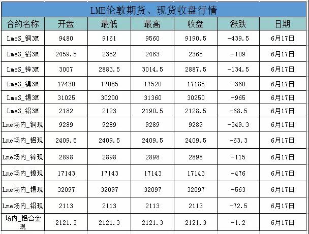 外盤鋁價