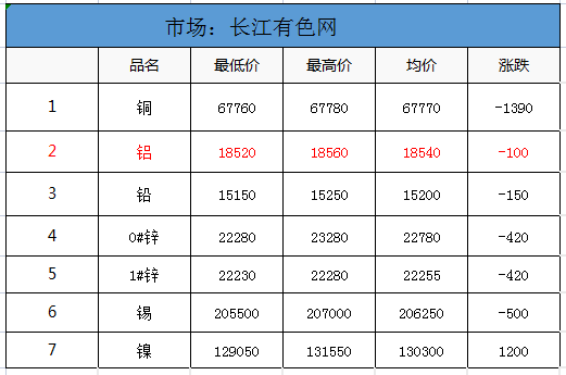 有色金屬