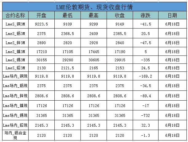<strong>6月21日鋁價(jià)走勢(shì)信息匯總</strong>