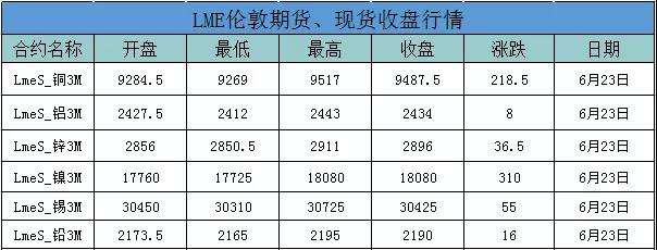 外盤鋁價