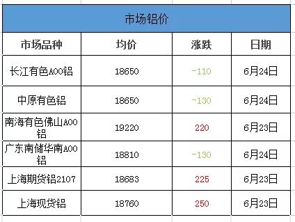 市場鋁價
