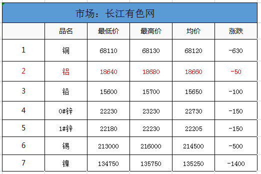 有色價格