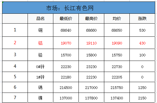 有色價(jià)格