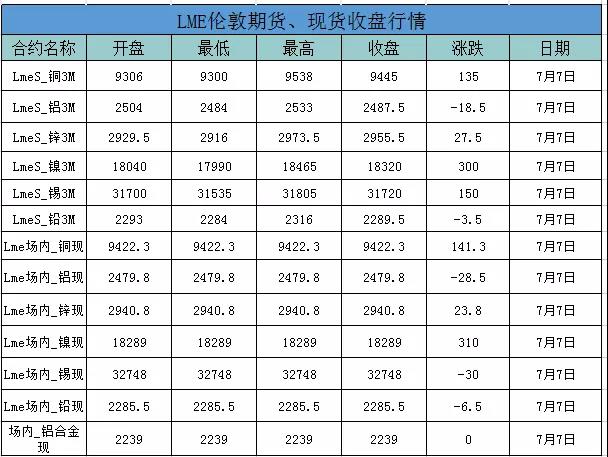 外盤鋁價