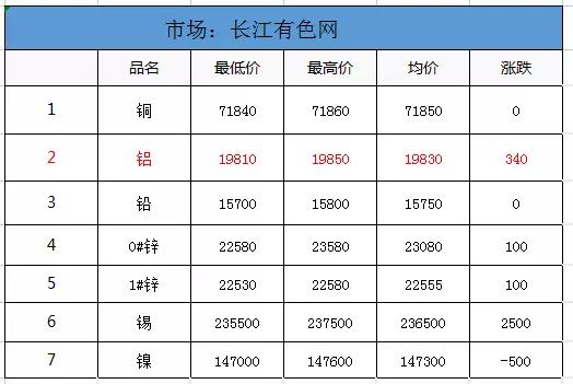 有色價(jià)格